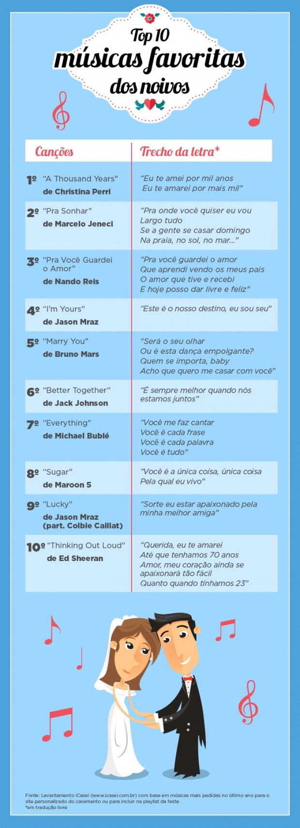melhores músicas para casal