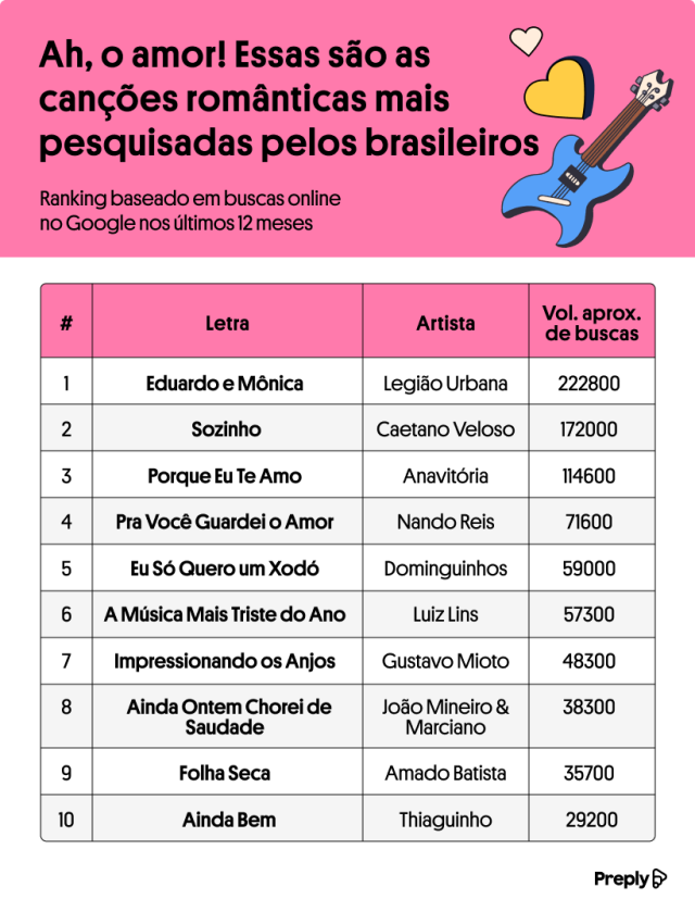 playlist romântica para namorados