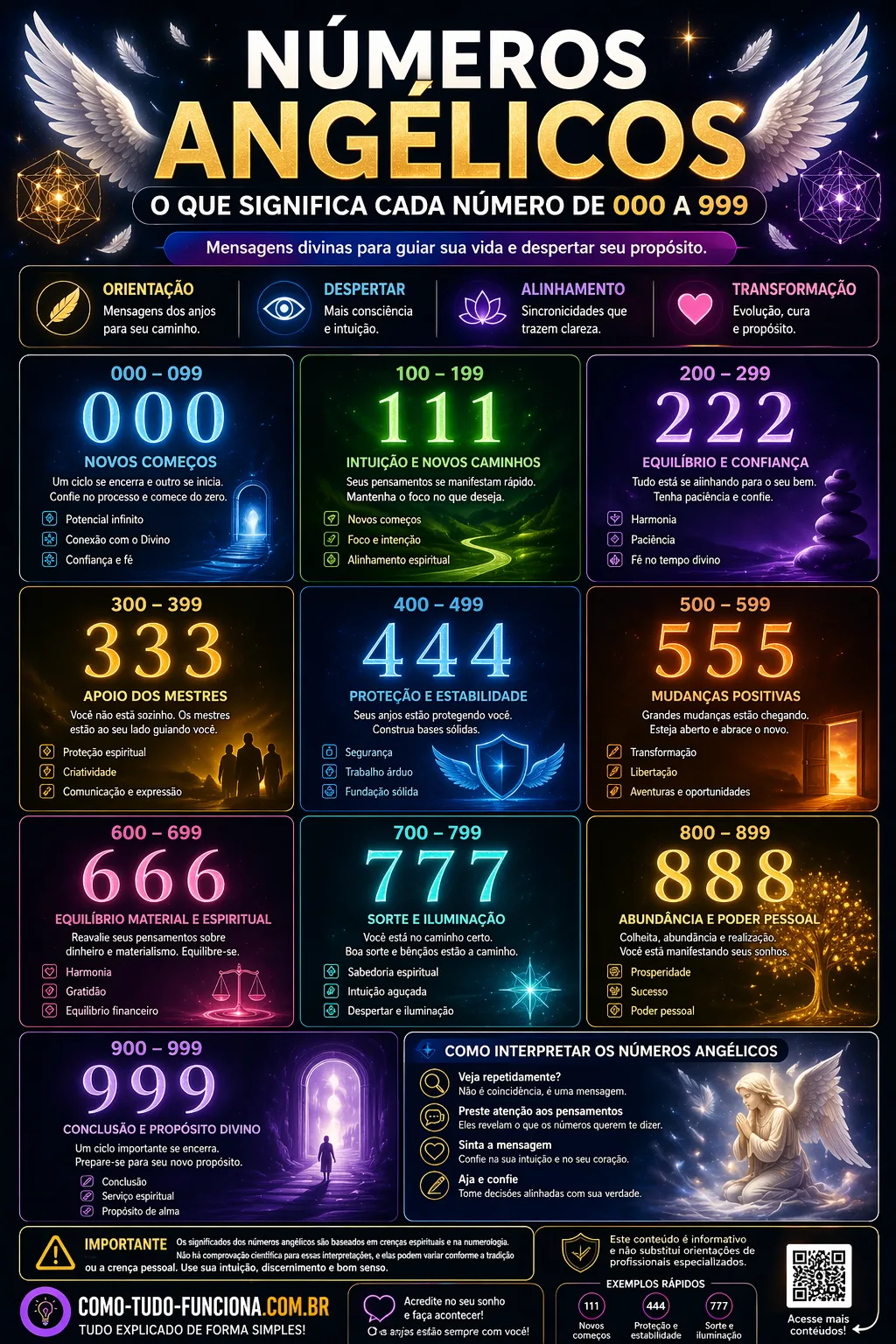 000 numerologia