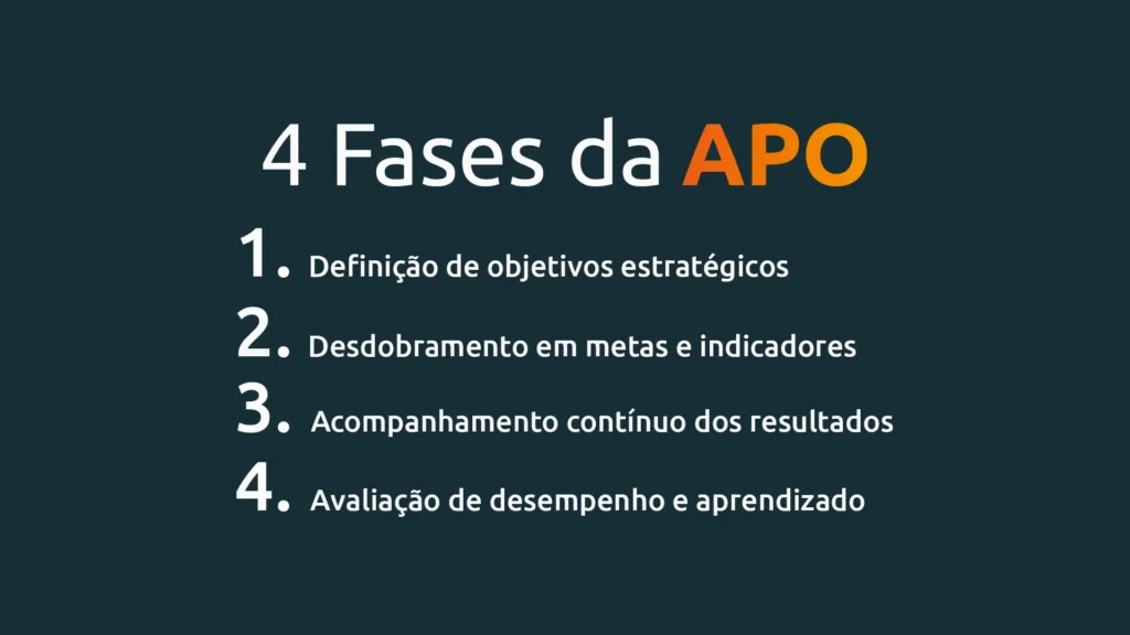 o que é administração por objetivos