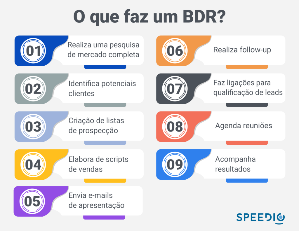 o que são Brazilian Depositary Receipts