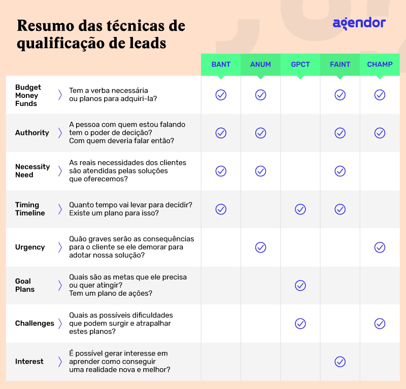 vantagens e desvantagens de BDRs