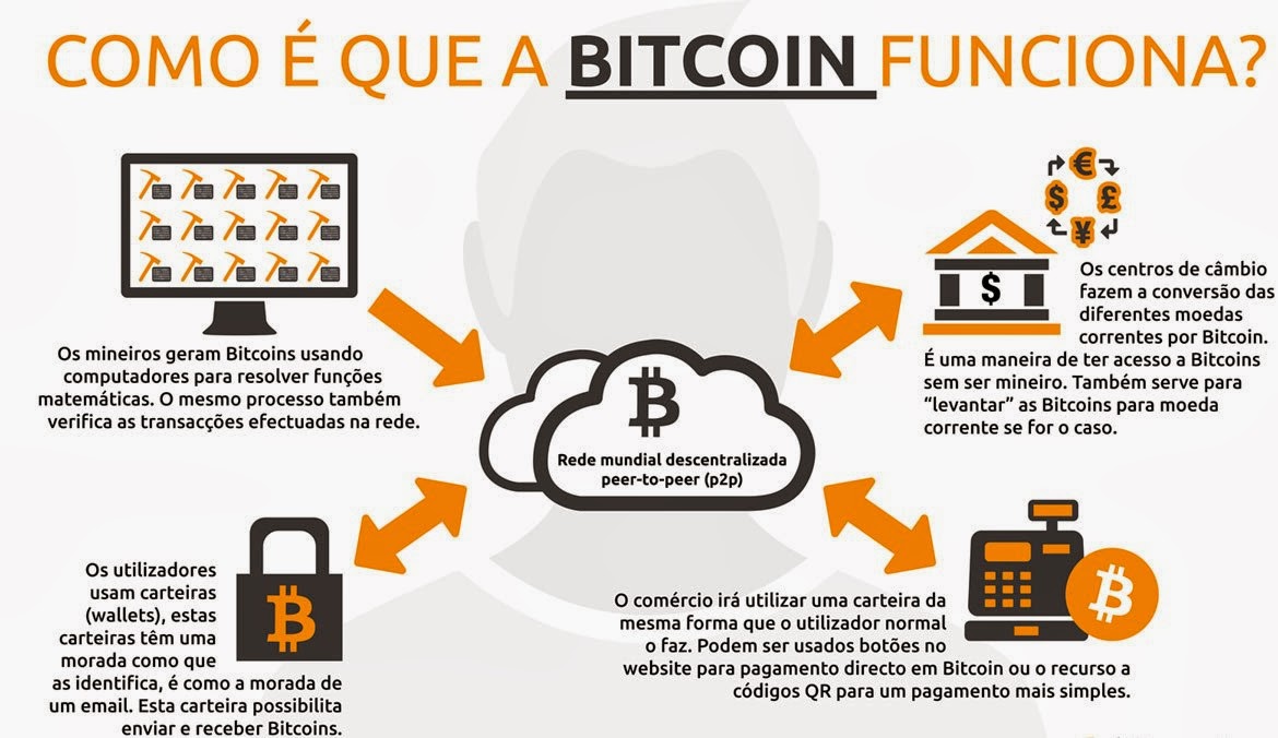 Criptomoeda