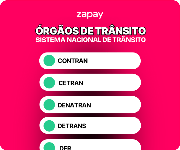 Conselho Nacional de Trânsito
