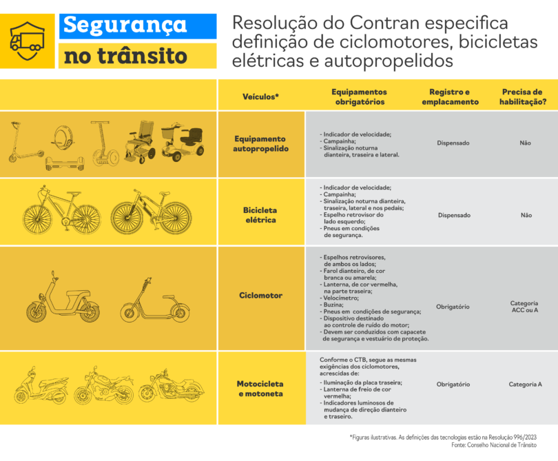 Órgão máximo normativo do trânsito