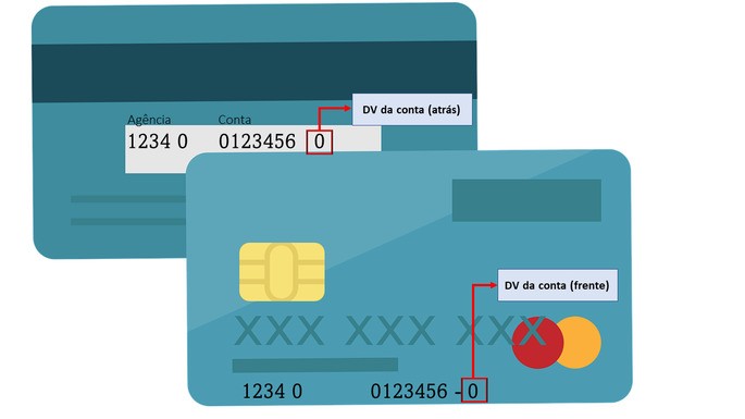 dígito verificador conta bancária