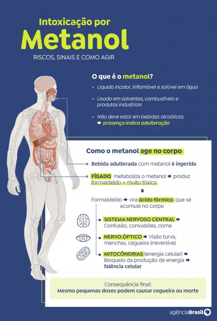álcool metílico