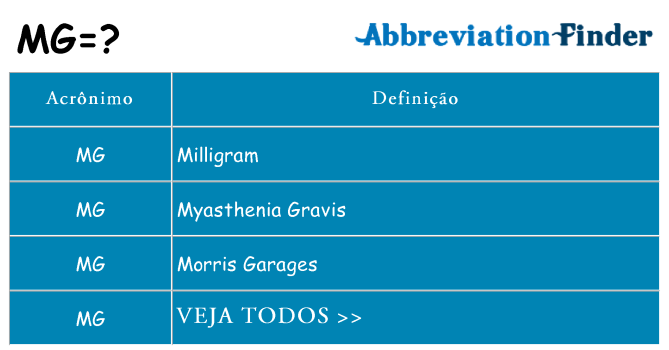 mg vs ml
