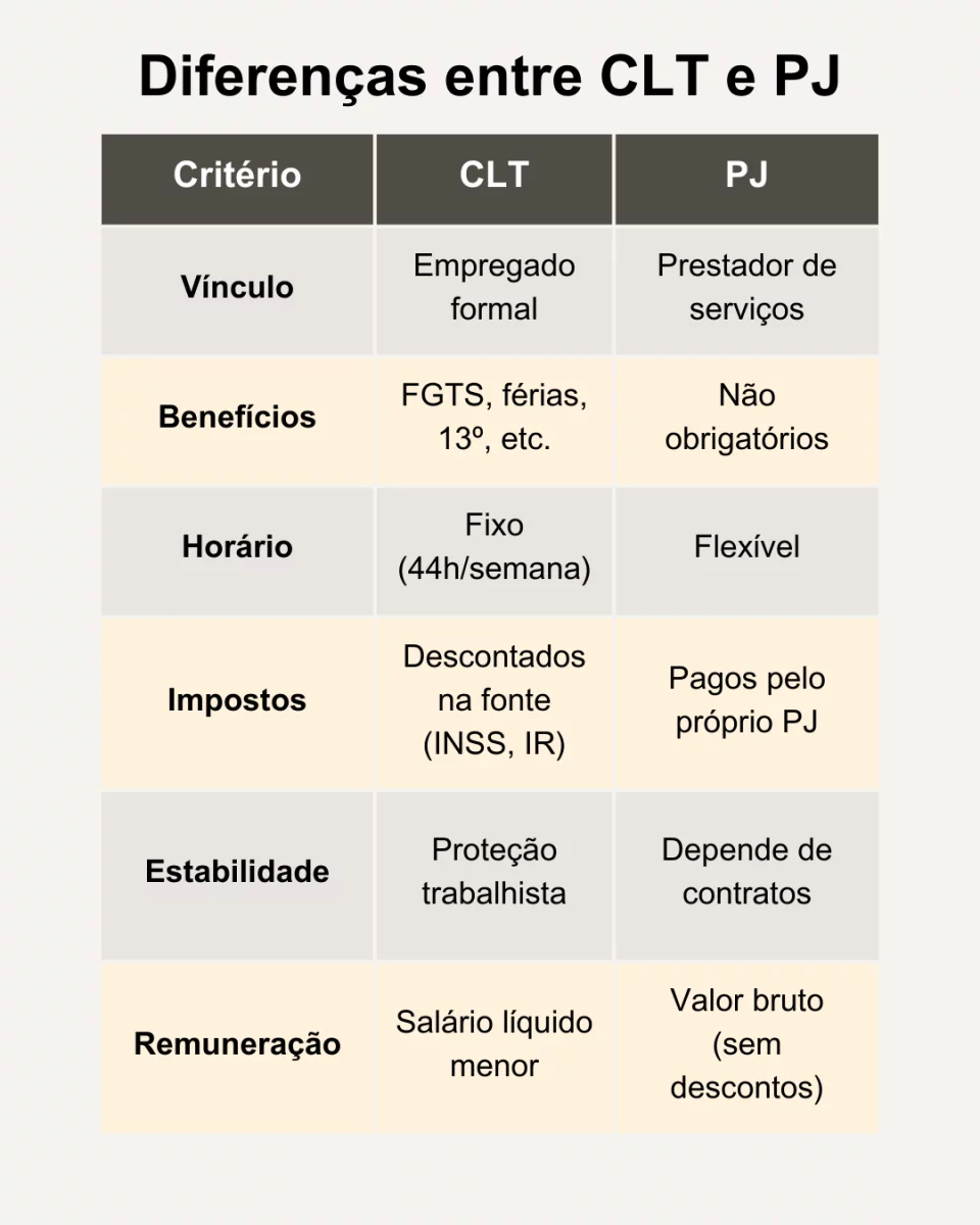 trabalhar como pj