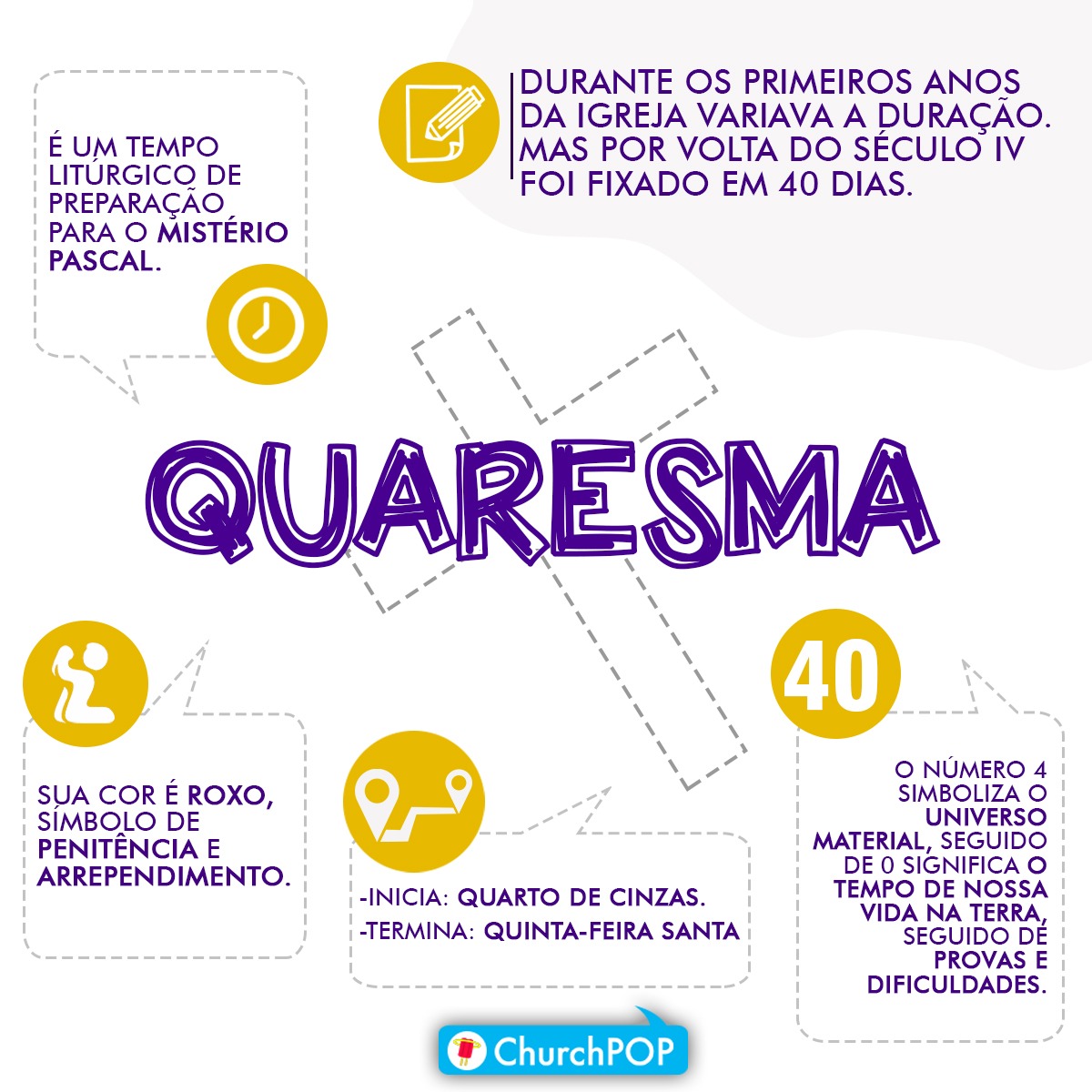 práticas da quaresma católica