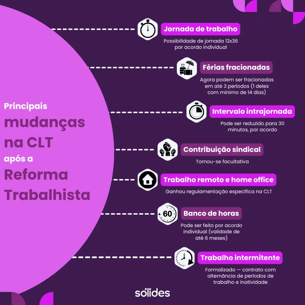 direitos do trabalhador CLT
