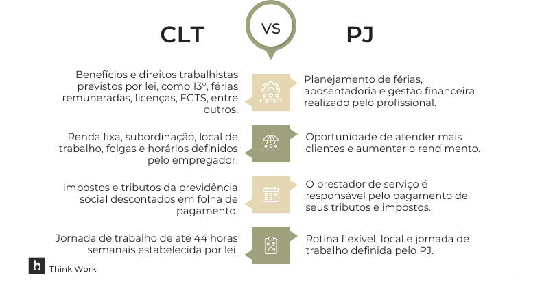 CLT vs PJ