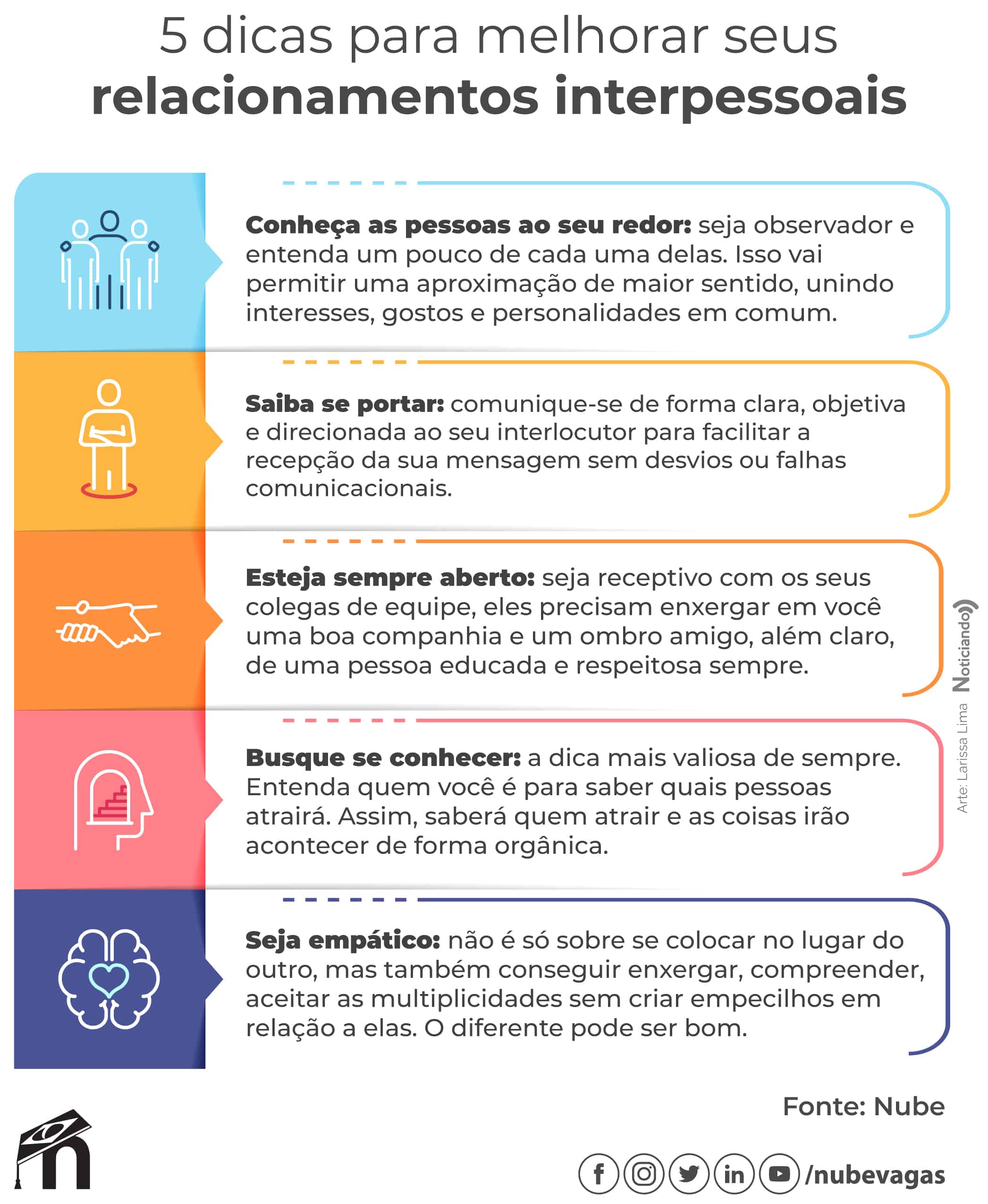 importância do relacionamento interpessoal