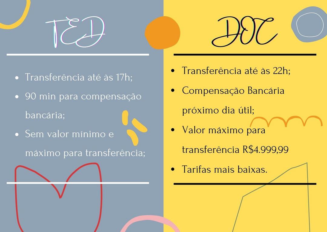 TED bancário significado