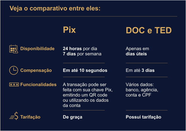 TED palestras