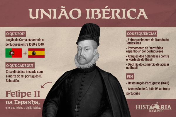 crise sucessória portuguesa