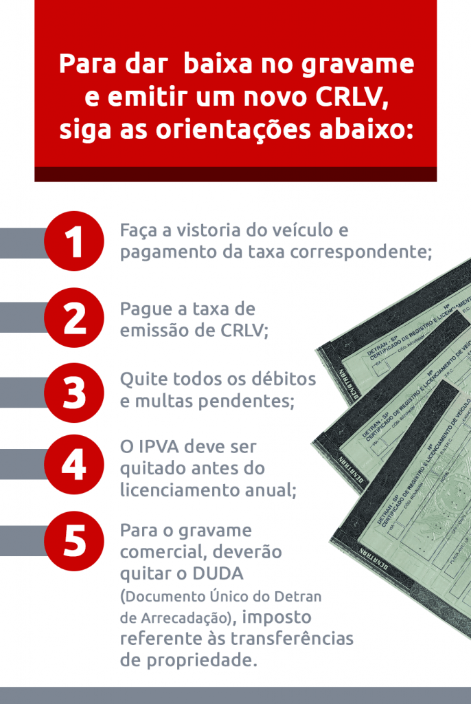 o que é gravame baixado