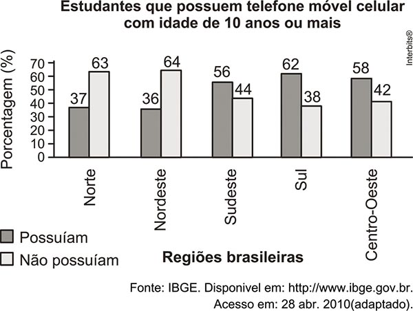 matemática enem porcentagem dicas