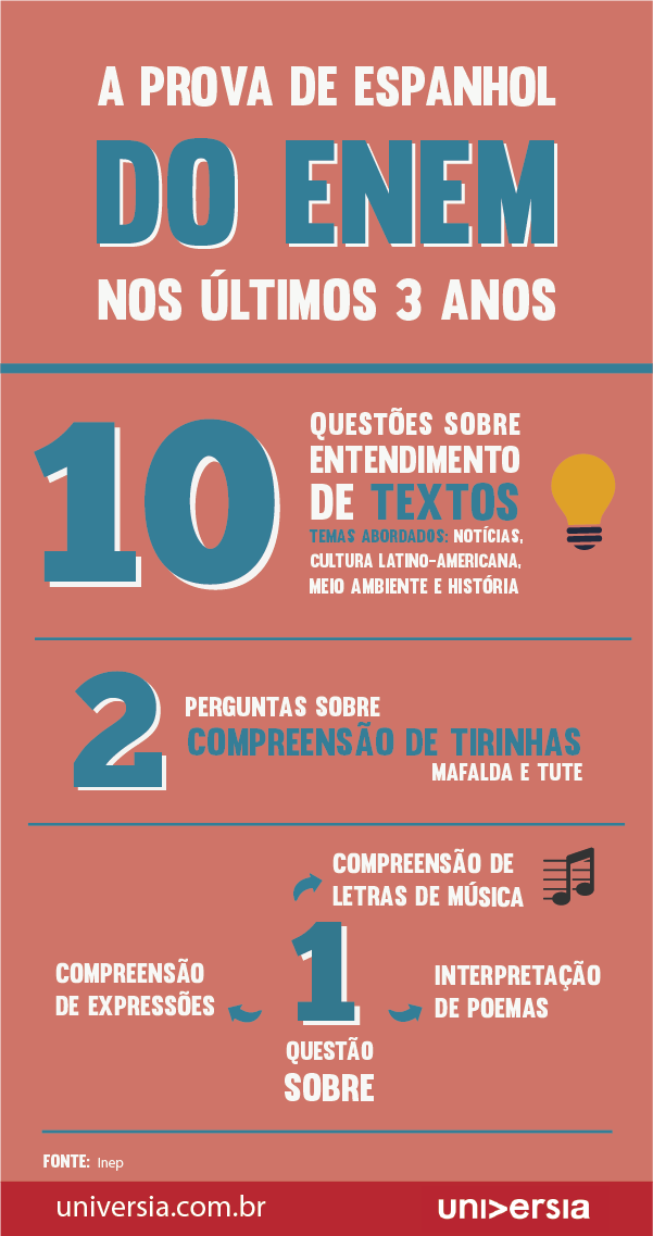 estratégias leitura enem inglês