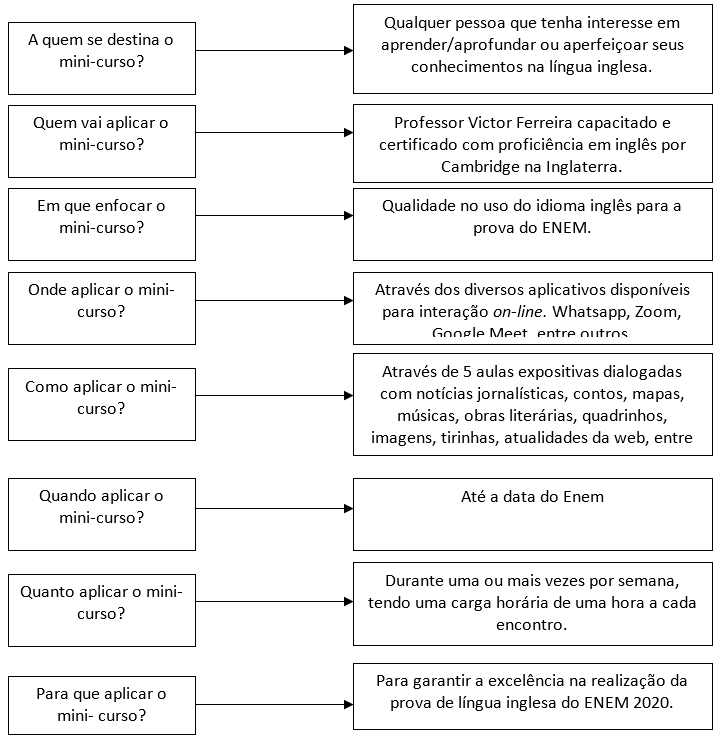 textos em inglês enem